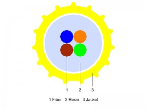 Unità in fibra soffiata ad aria SM G652D EPFU 2~12 core