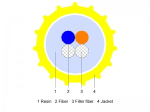 Unità in fibra soffiata ad aria MM OM4 EPFU 2~12 core