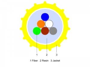 Unité de fibre soufflée à l'air MM OM4 EPFU 2 ~ 12 noyaux