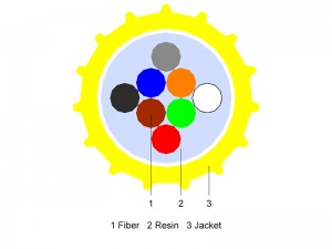 Unitate cu fibre suflate cu aer MM OM4 EPFU 2~12 miez