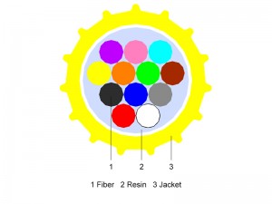 Unità in fibra soffiata ad aria MM OM4 EPFU 2~12 core